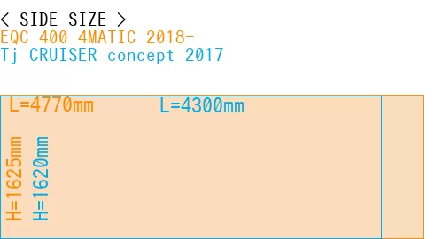 #EQC 400 4MATIC 2018- + Tj CRUISER concept 2017